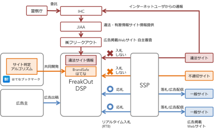 FOブランド保護