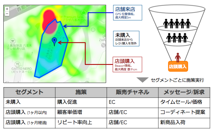 ハイブリッド位置情報で実現するオムニチャネル施策例