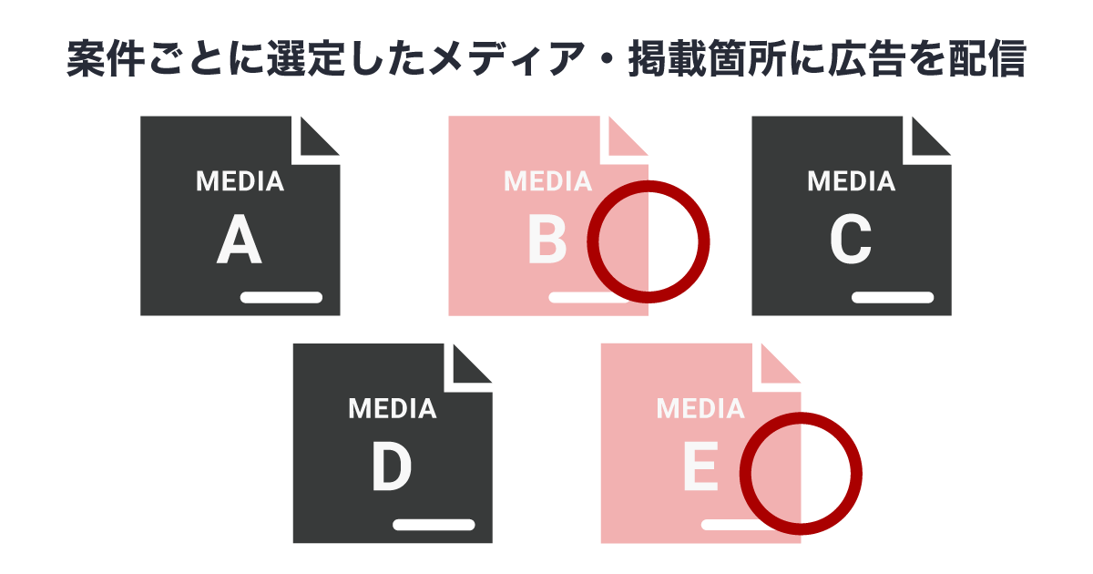掲載先のメディアが明確