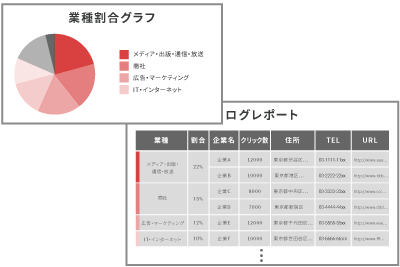 成果が見える分析レポート