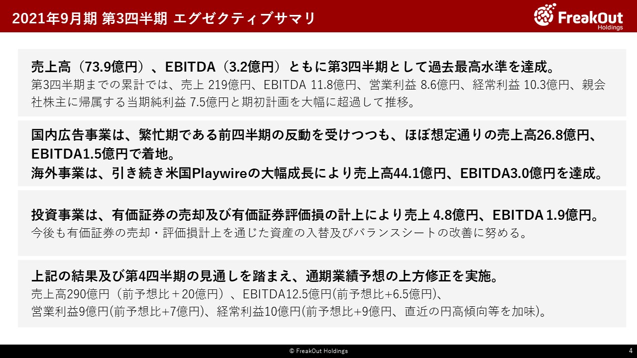 2021年9月期 第3四半期 決算説明資料 Irニュース 株式会社フリークアウト ホールディングス