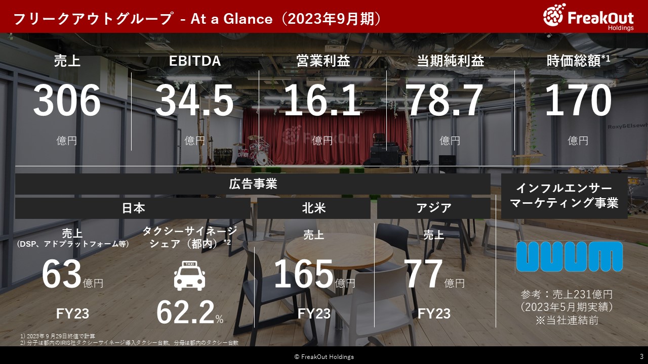 フリークアウトグループ - At a Glance（2023年9月期）