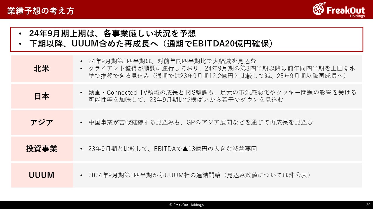 業績予想の考え方