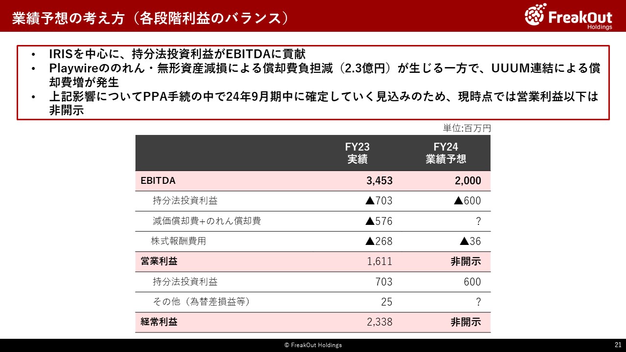 業績予想の考え方（各段階利益のバランス）