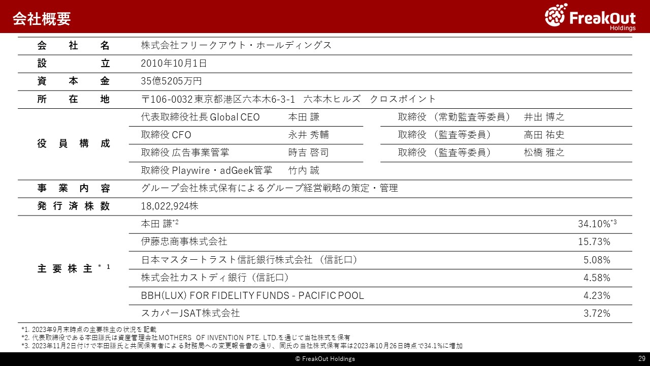 会社概要