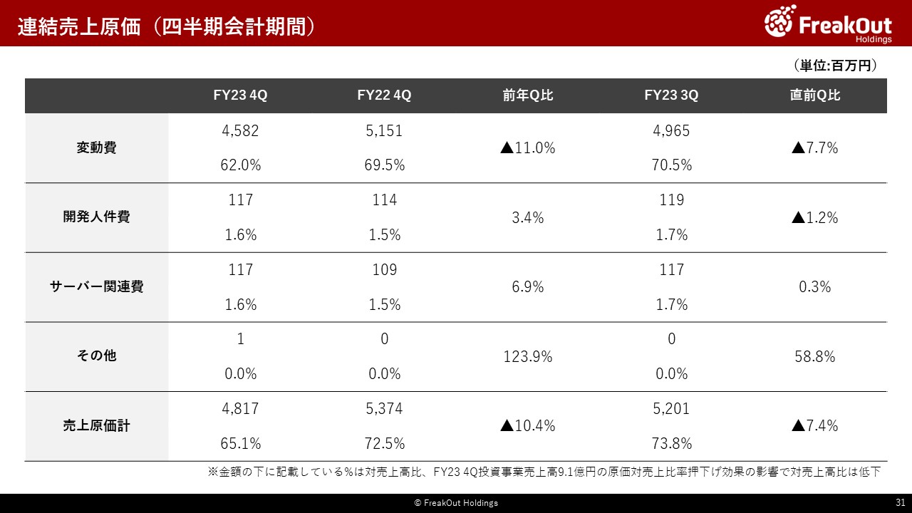 連結売上原価(四半期会計期間)