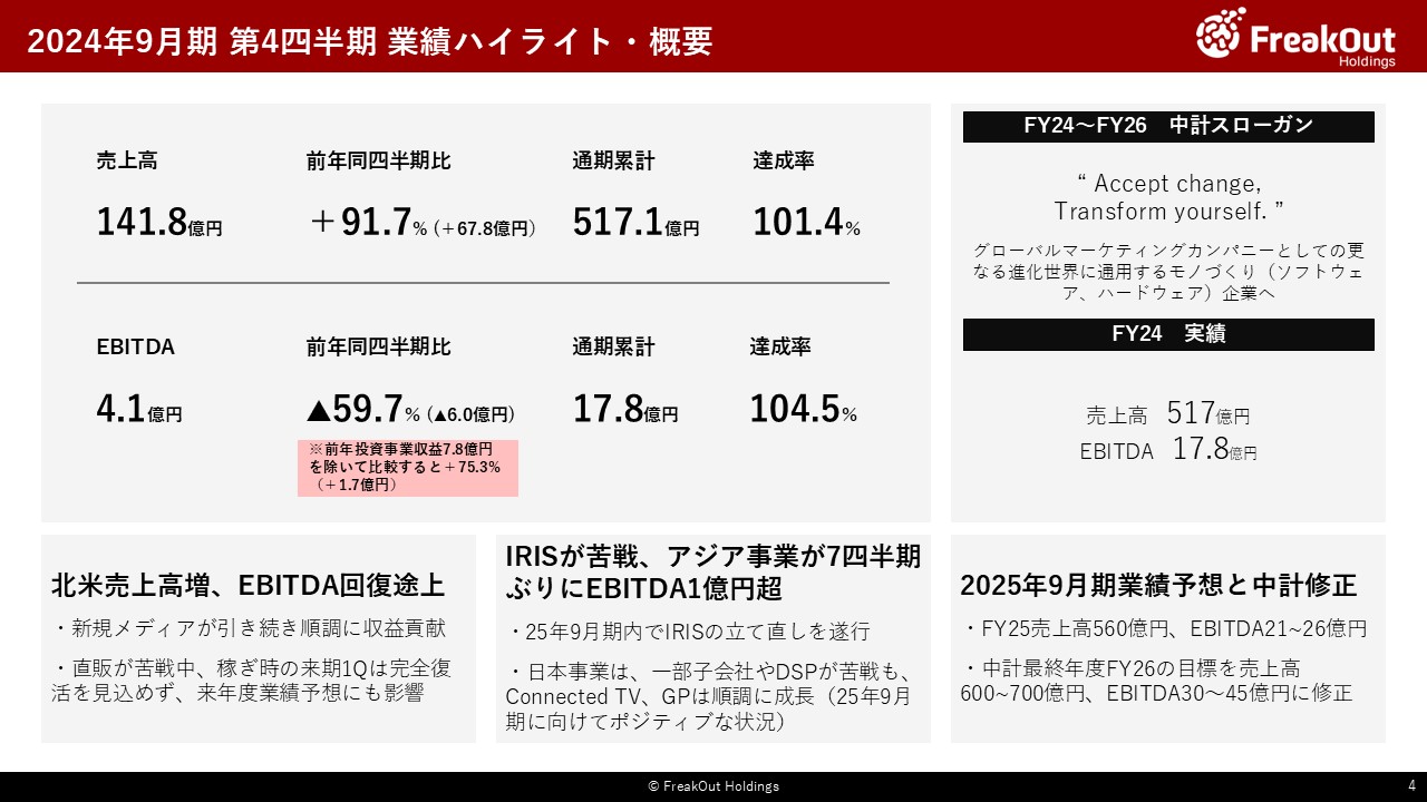 2024年9月期 第4四半期 業績ハイライト・概要