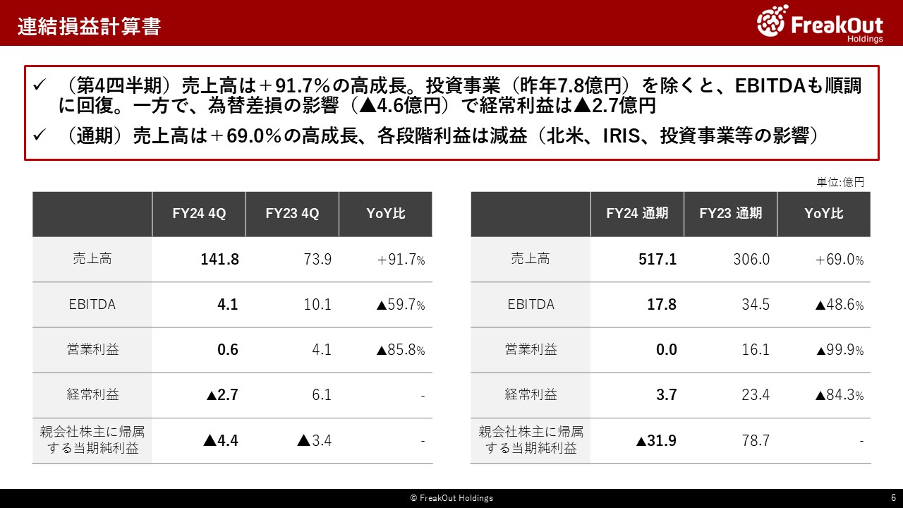 連結損益計算書
