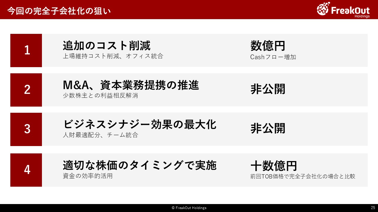 今回の完全子会社化の狙い