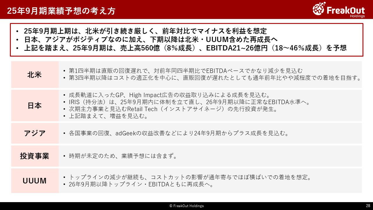 スミカの概要