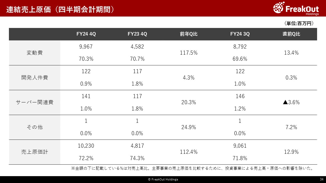 連結売上原価（四半期会計期間）