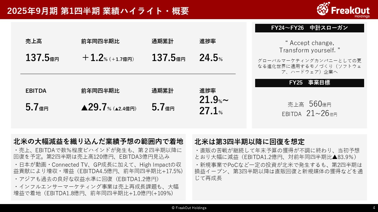 2025年9月期 第1四半期 業績ハイライト・概要
