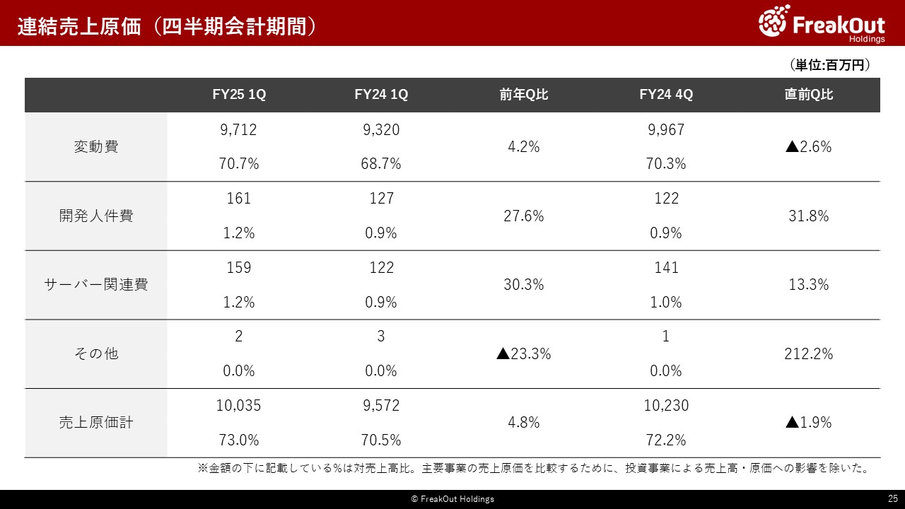 連結売上原価(四半期会計期間)