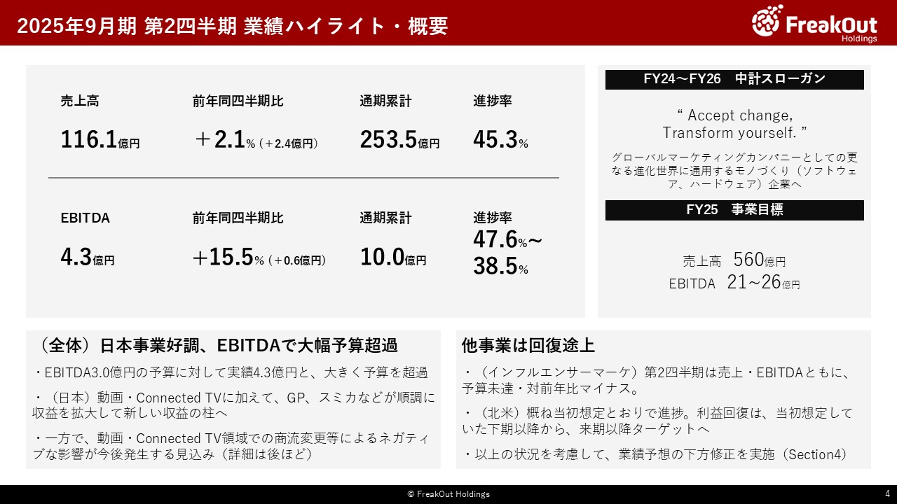 2025年9月期 第2四半期 業績ハイライト・概要
