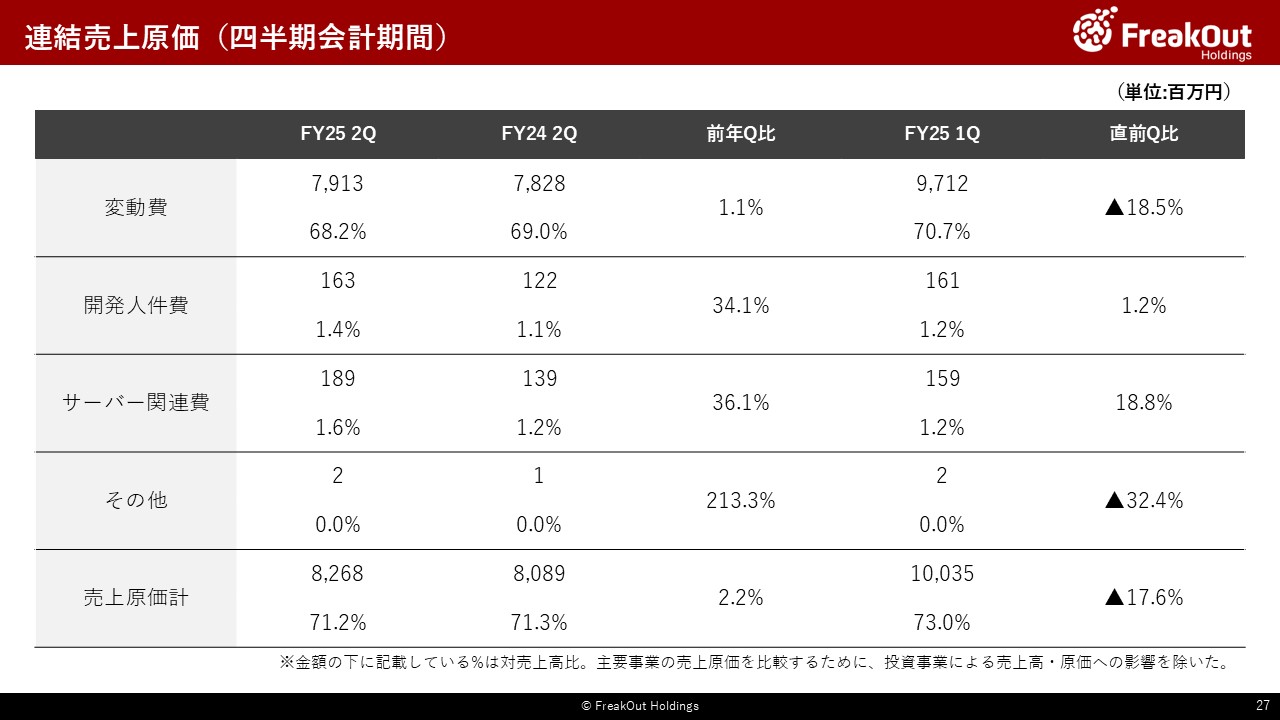 連結売上原価（四半期会計期間）