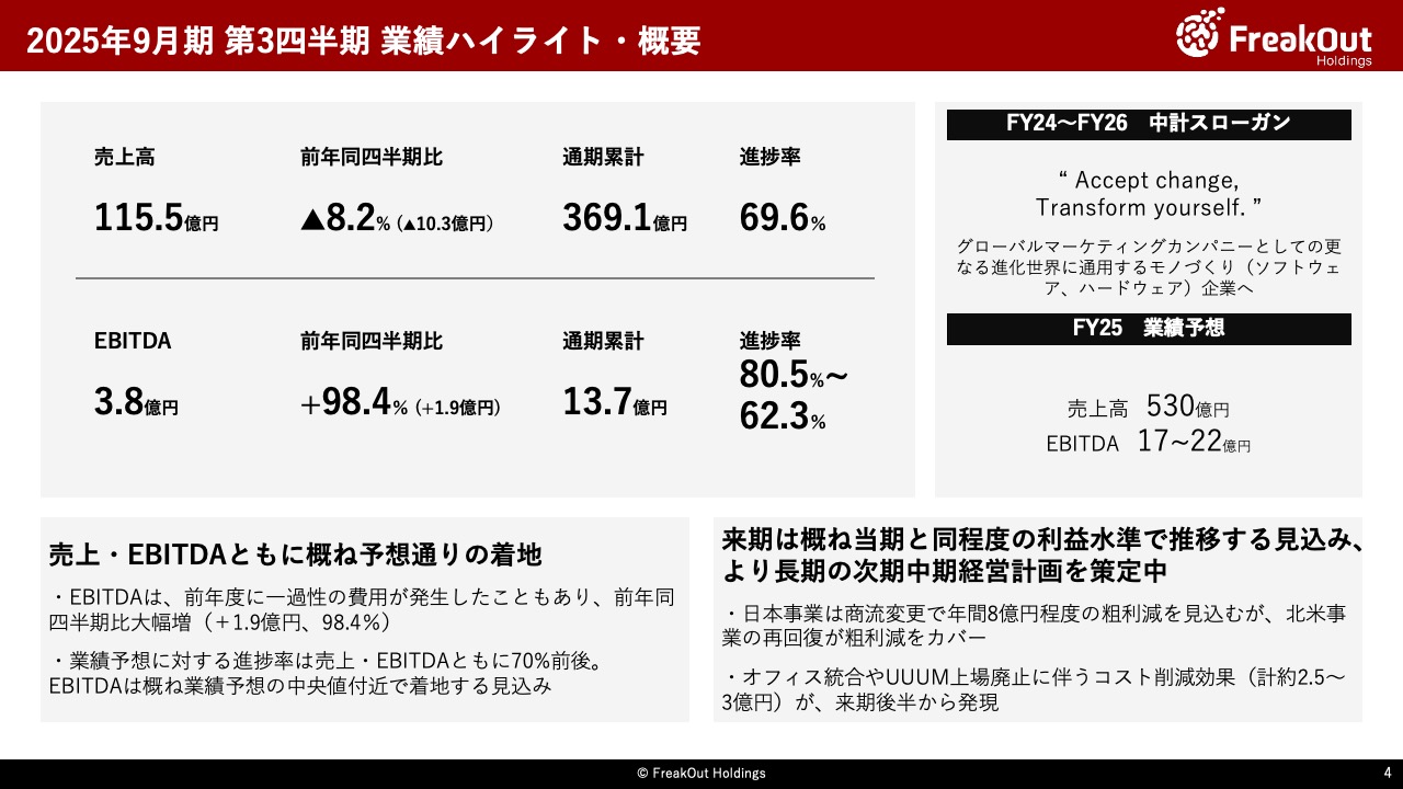 2025年9月期 第3四半期 業績ハイライト・概要