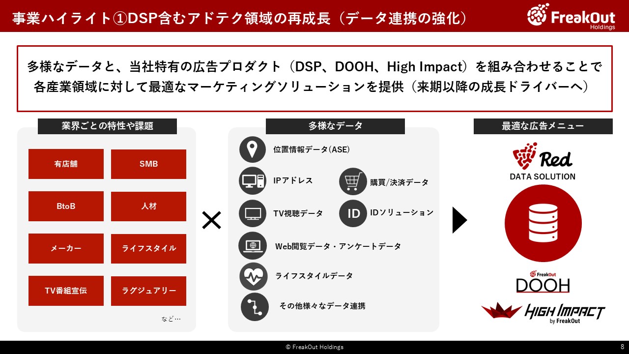 事業ハイライト①DSP含むアドテク領域の再成長(データ連携の強化)