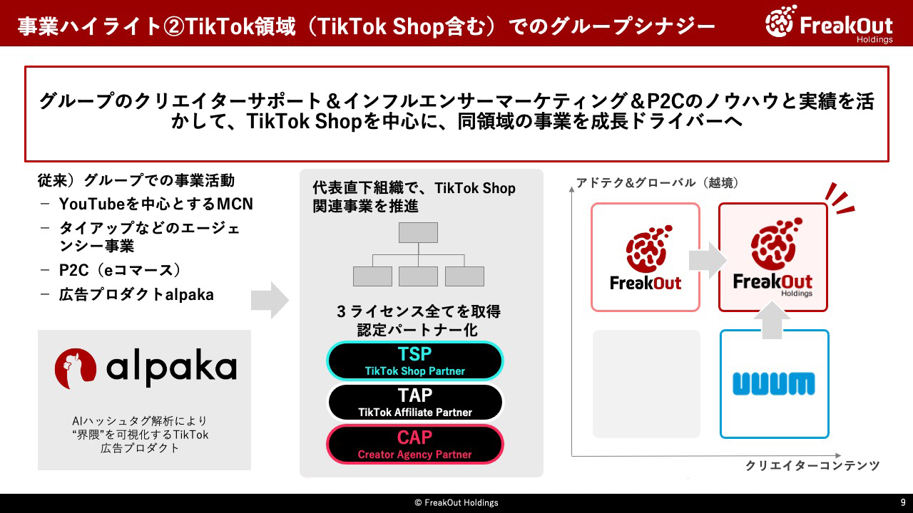 事業ハイライト②TikTok領域(TikTok Shop含む)でのグループシナジー<br><br>