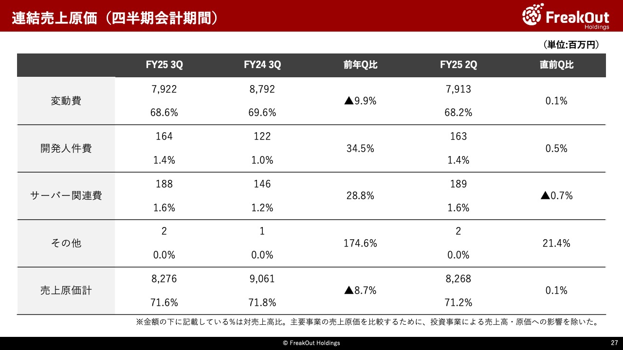 連結売上原価（四半期会計期間）