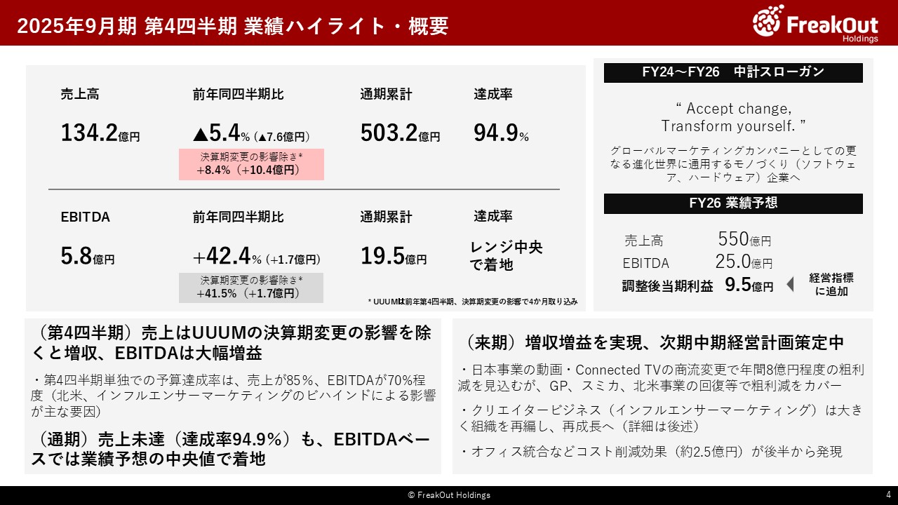 2025年9月期 第4四半期 業績ハイライト・概要