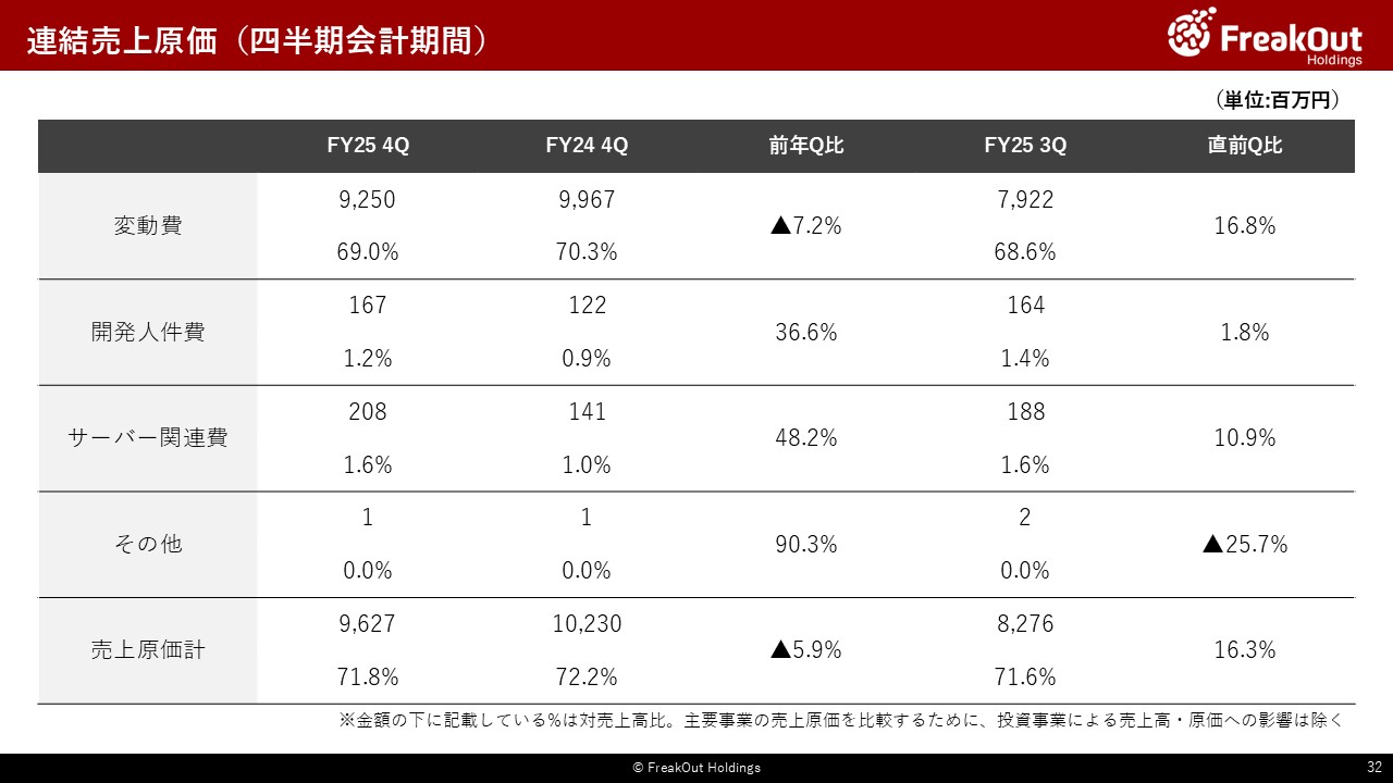 連結売上原価(四半期会計期間)