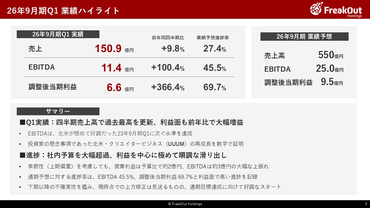 26年9月期Q1 業績ハイライト