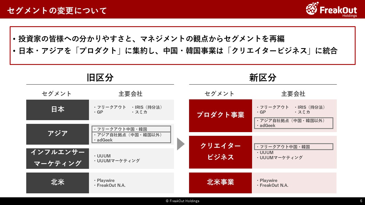セグメントの変更について​