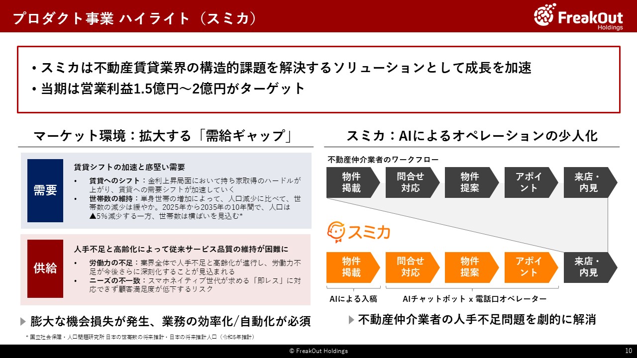 プロダクト事業 ハイライト(スミカ)