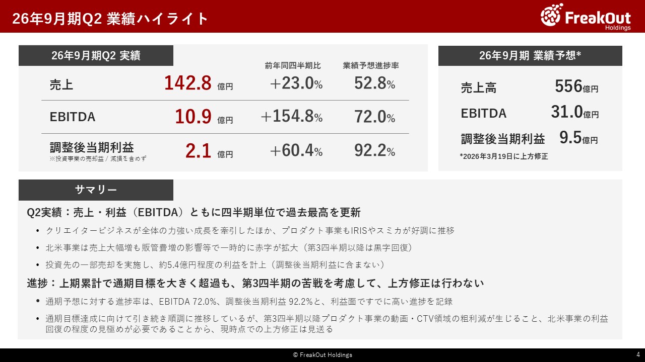 26年9月期Q2 業績ハイライト