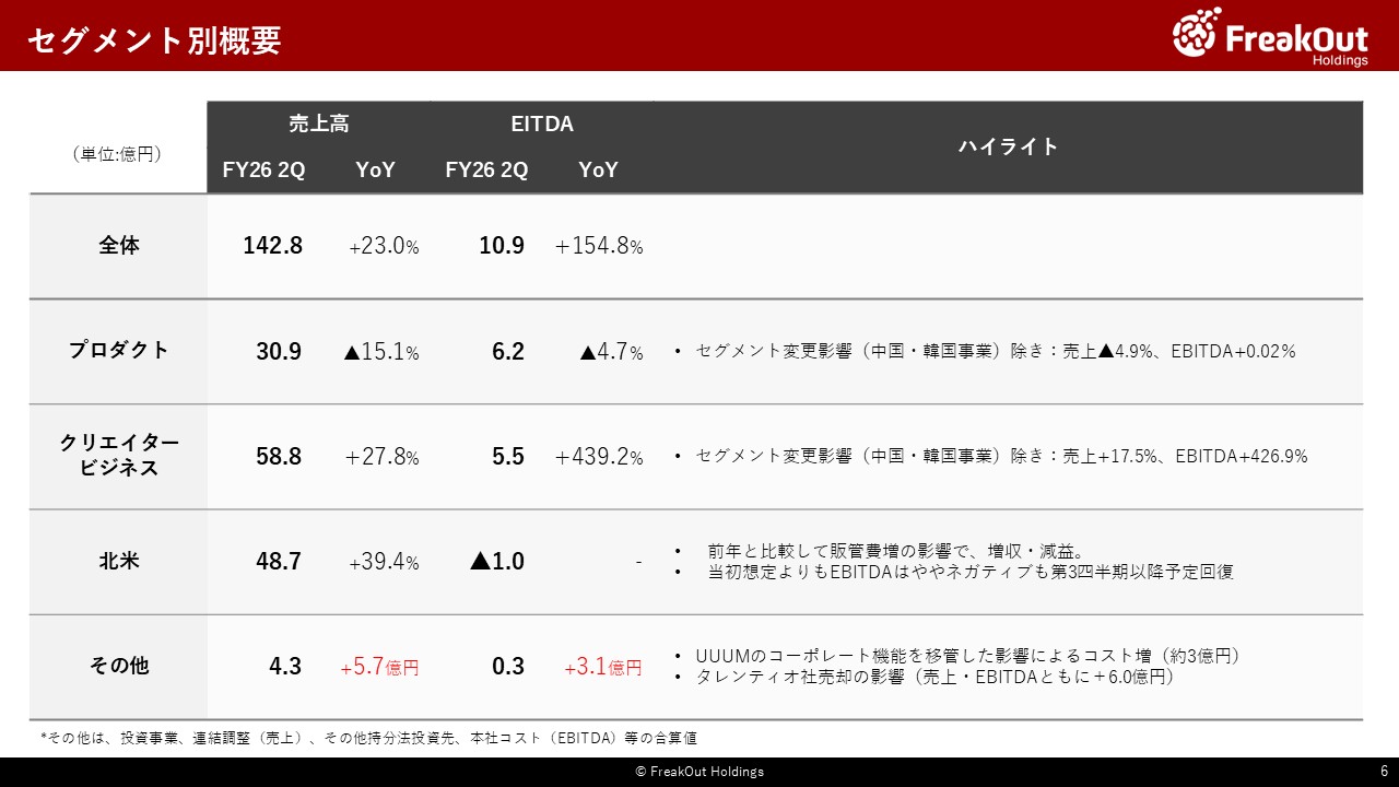 セグメント別概要