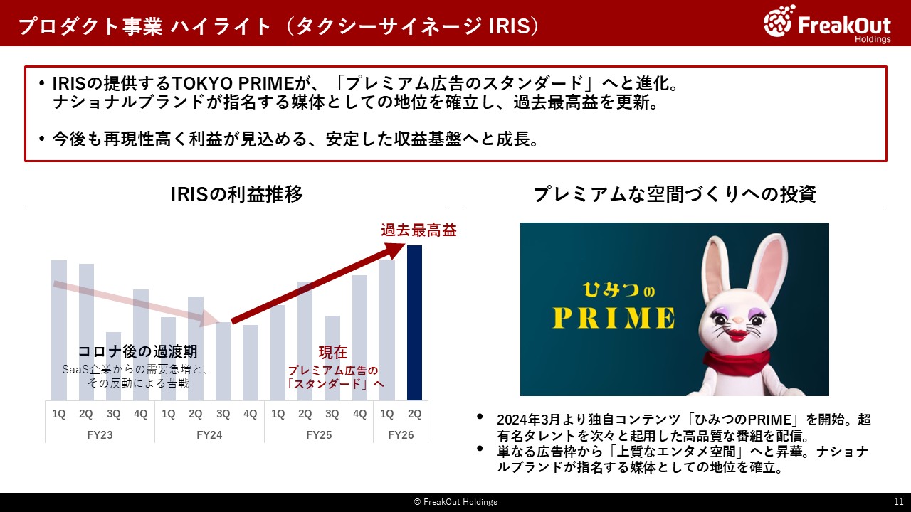 プロダクト事業 ハイライト(タクシーサイネージ IRIS)