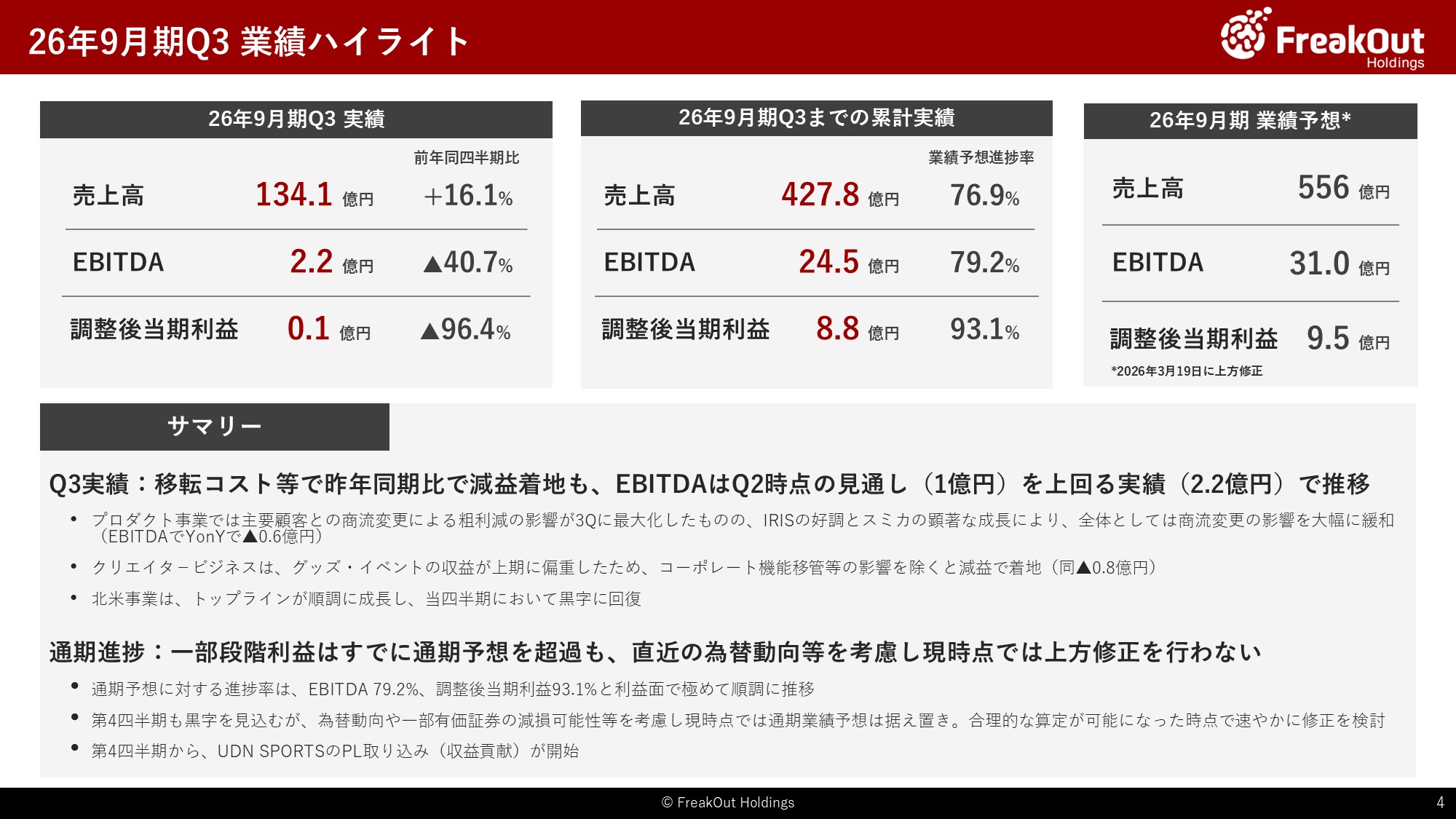 26年9月期Q3 業績ハイライト