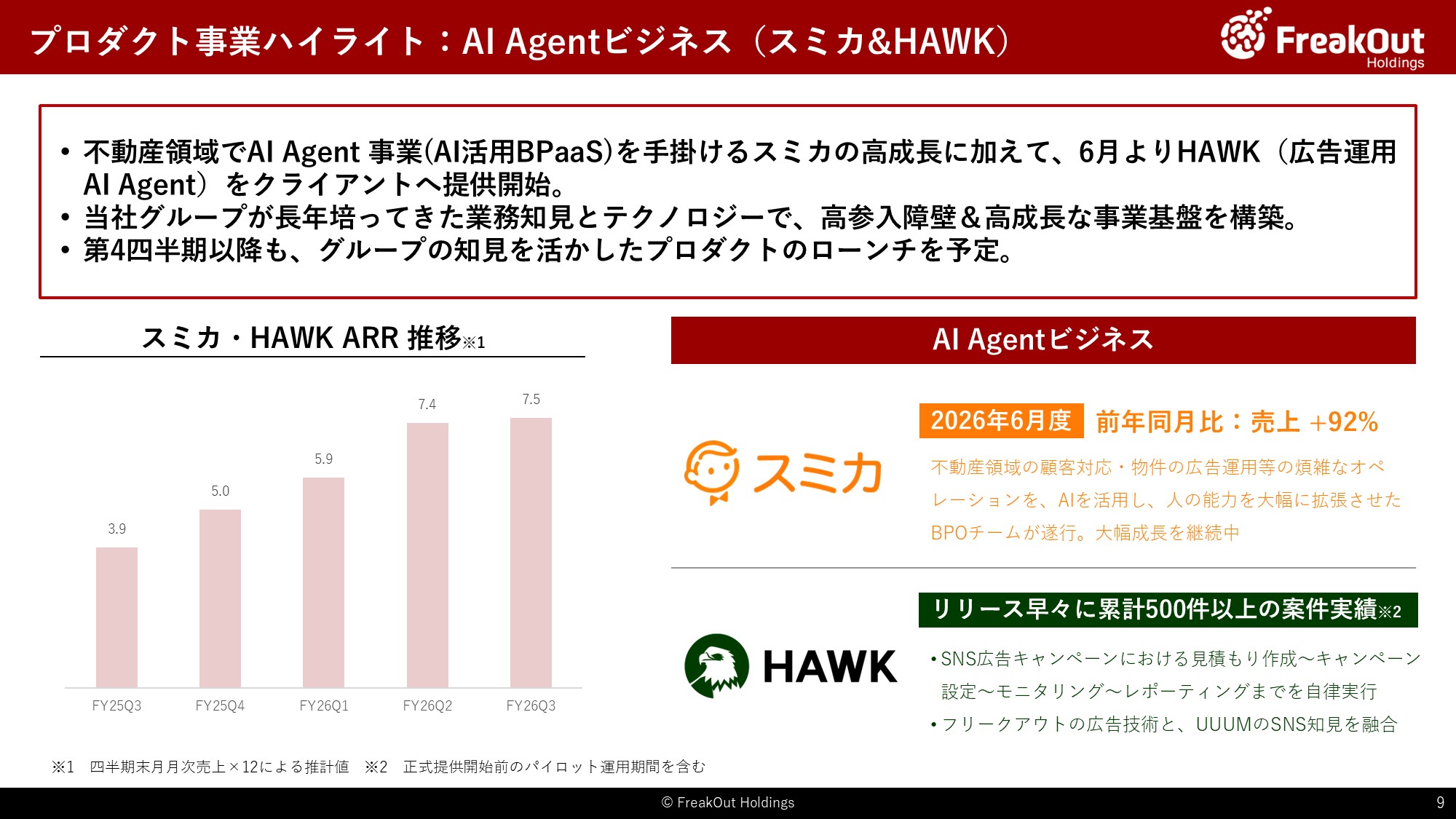 プロダクト事業ハイライト：AI Agentビジネス（スミカ&HAWK）