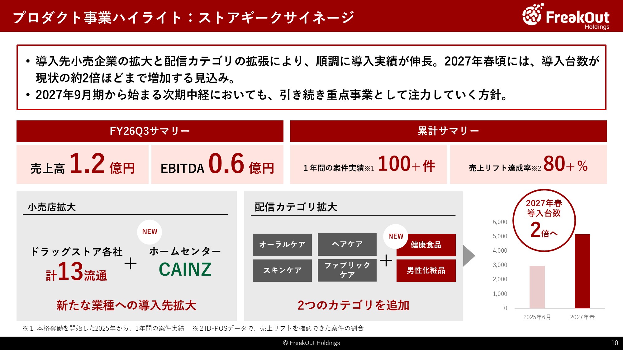 プロダクト事業ハイライト：ストアギークサイネージ