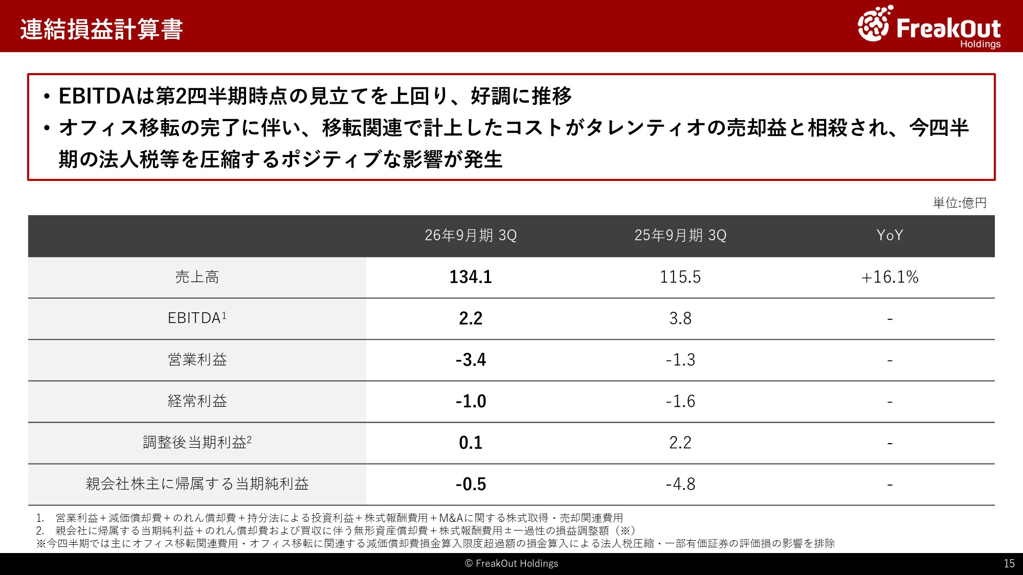 連結損益計算書