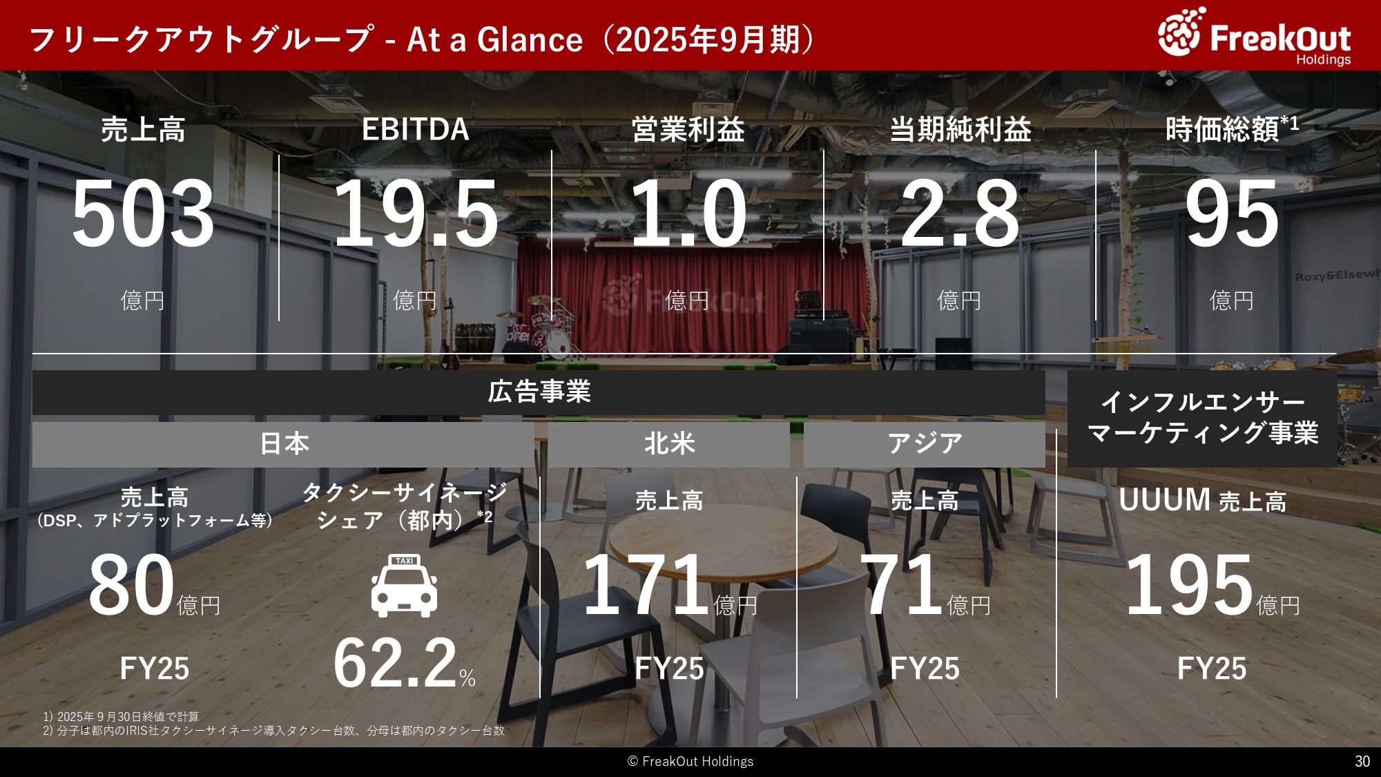 フリークアウトグループ - At a Glance（2025年9月期）