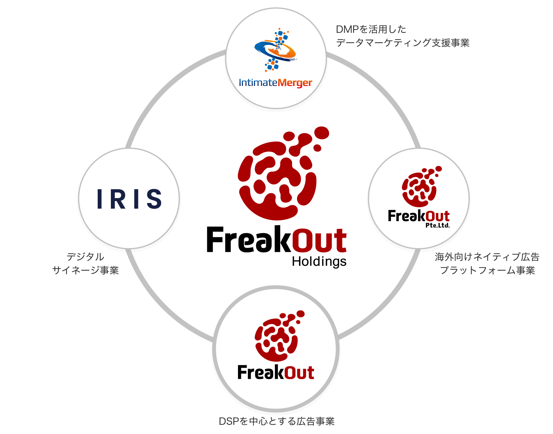 New Grads Recruitment Engineer 新卒エンジニア採用情報 株式会社フリークアウト ホールディングス